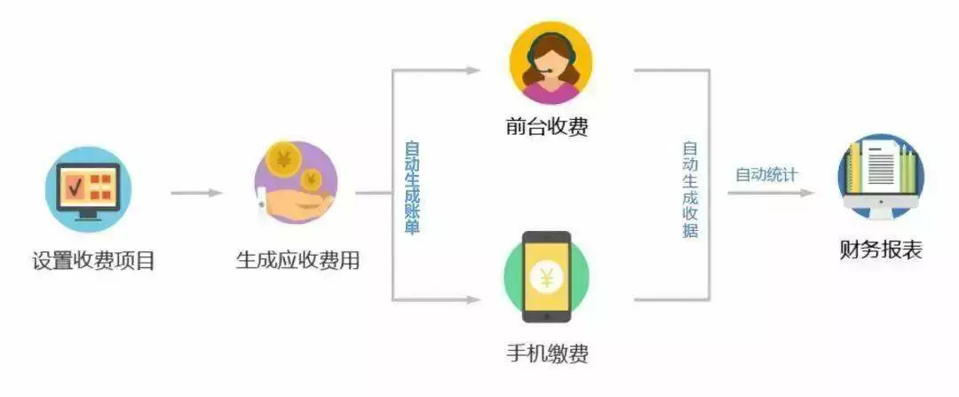 智慧社区-智慧社区标准化从哪里入手