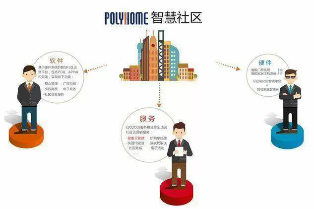 智慧社区-智慧社区建设对于社区居民能带来什么好处？