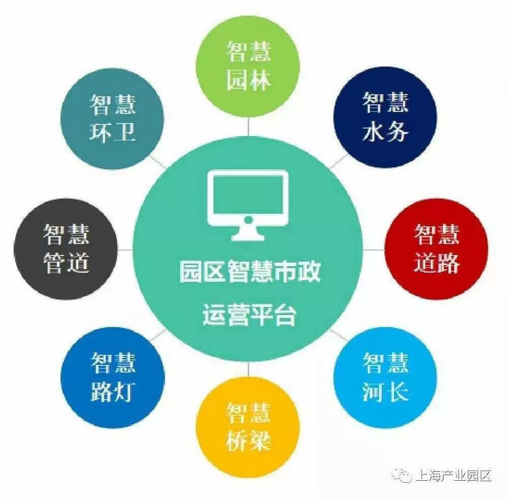 智慧社区-智慧市政管理升城市形象和品位