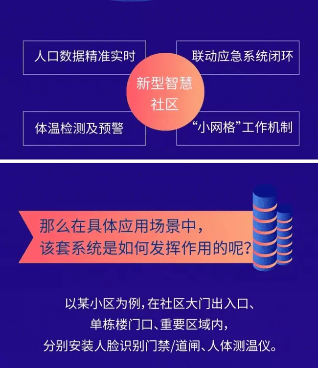 智慧社区-疫方有难，智慧社区在行动！