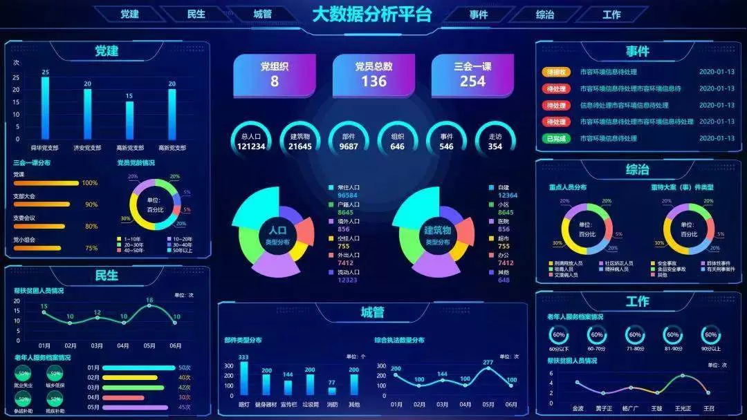 智慧社区-大数据在智慧社区中的作用和具体应用