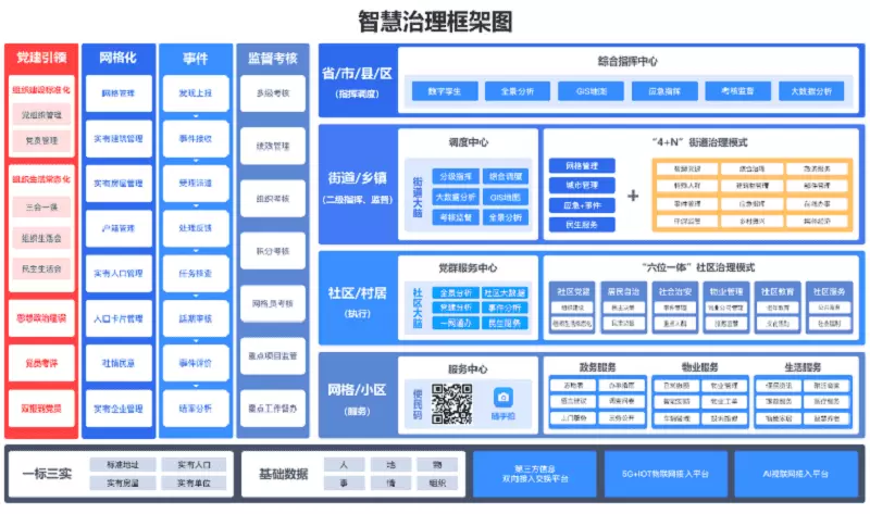 治理3.webp