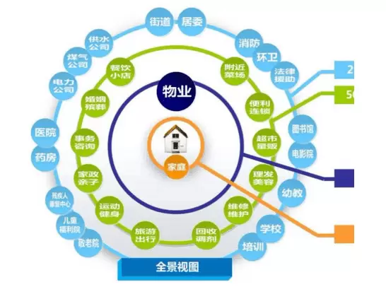 智慧社区-社区机构使用智慧社区会让日常收费管理变得更容易