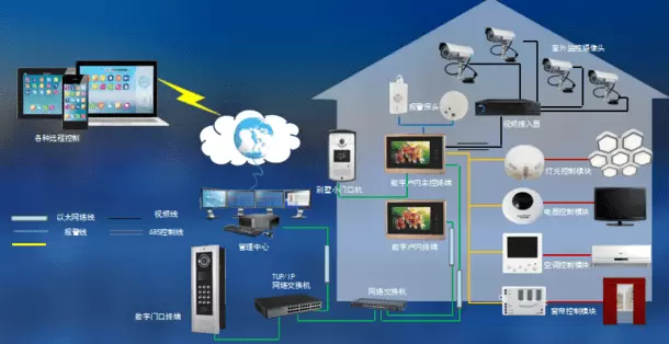 智慧社区-使用智慧社区能提高城市化社区的服务水准