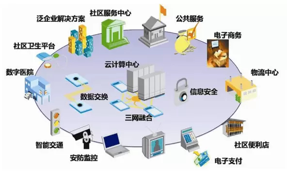 智慧社区-小区使用智慧社区会带来哪些用处