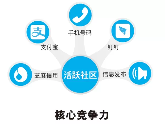 智慧社区-为什么政府部门可以选择使用智慧社区