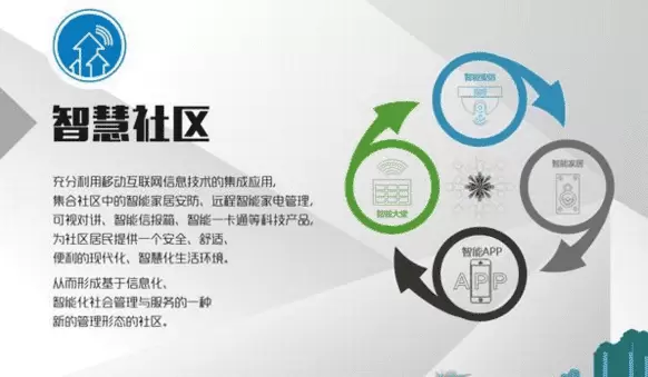 智慧社区-选择使用智慧社区需要考虑清楚哪些问题