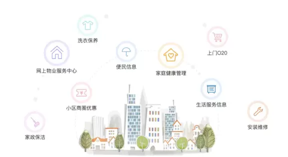 智慧社区-如何找到比较好用的智慧社区APP