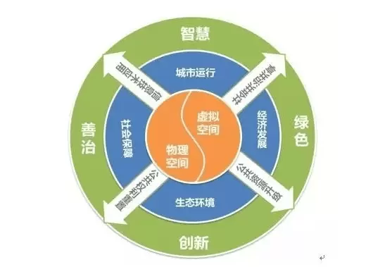 社会治理平台-智慧治理会具有哪些优势