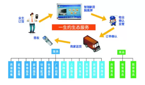 智慧社区-智慧社区可以为小区带来哪些用处