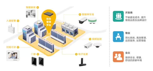 智慧社区-智慧社区建设的方法是什么？