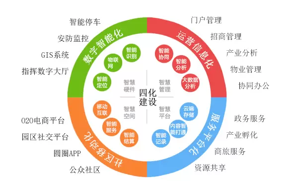 社会治理平台-社区为什么需要通过智慧治理