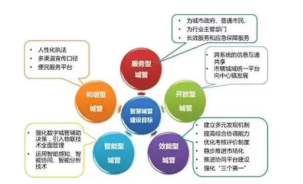 社会治理平台-居民使用智慧治理一般有哪些有用的功能