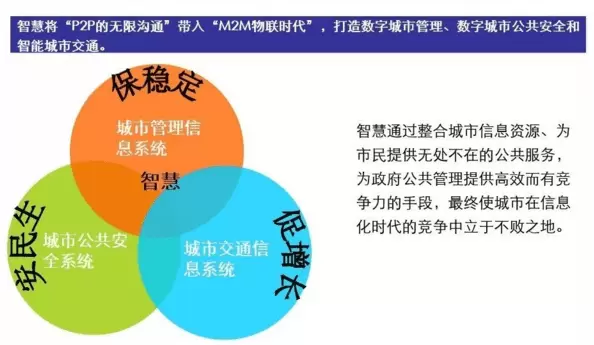 社会治理平台-物业公司通过智慧治理可以解决哪些安全问题