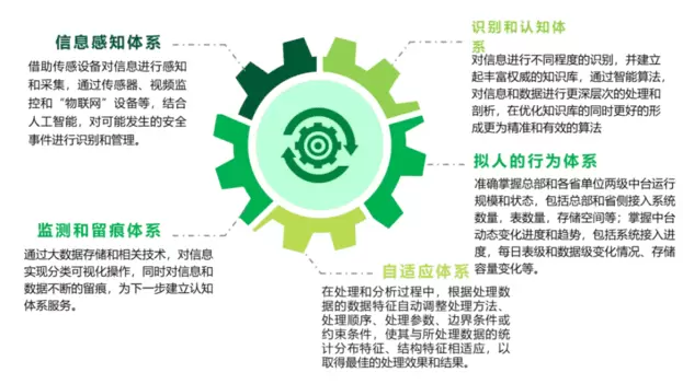 社会治理平台-社区智慧治理可以带来哪些好处