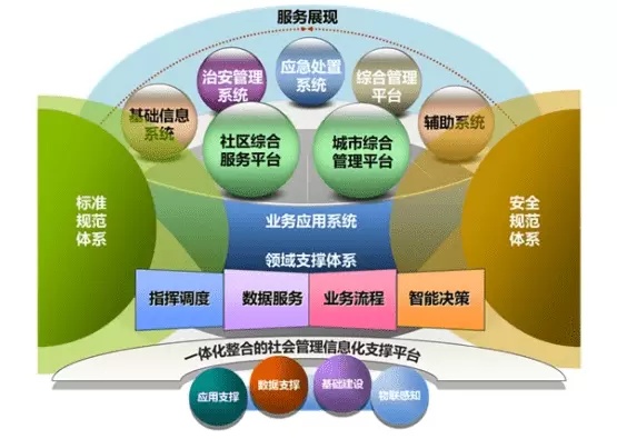 社会治理平台-物业公司为什么都愿意选择智慧治理