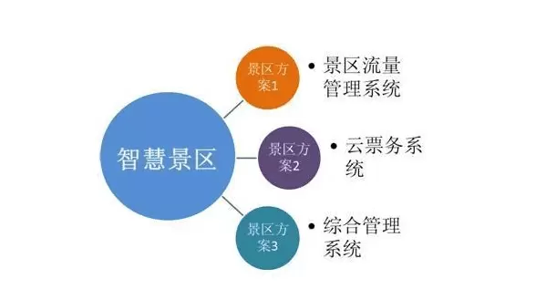 社会治理平台-怎么样才能够正确使用智慧治理