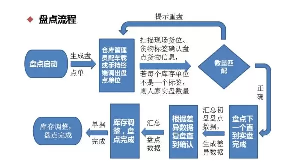 社会治理平台-居民通过智慧治理可以带来哪些便民服务？