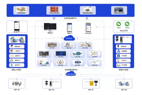 社会治理平台-智慧治理在物联网市场应用中非常广泛，备受关注