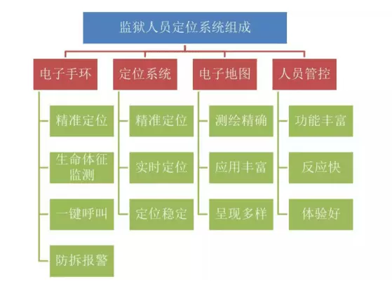 社会治理平台-智慧治理对于物业公司来说很重要，需要投入更多精力