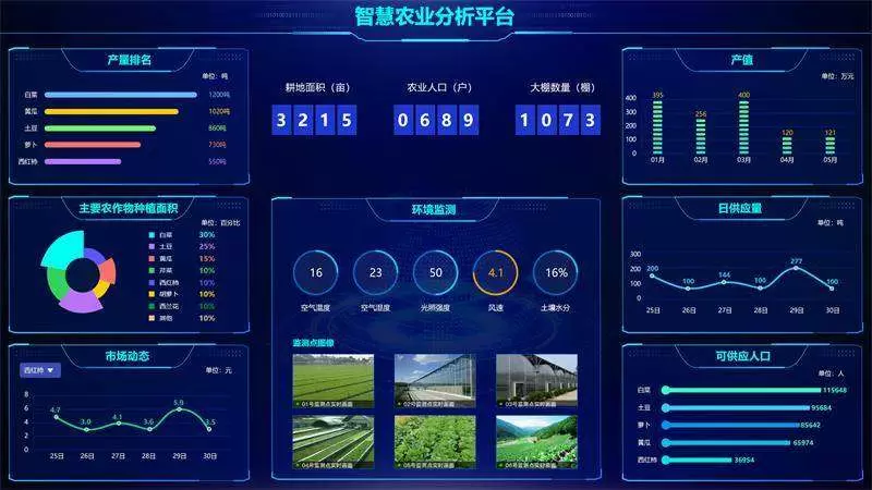 农业数据(1).webp