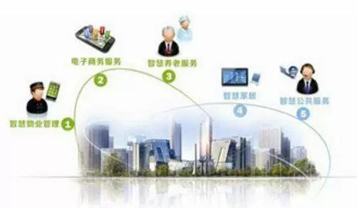 智慧社区-智慧社区可以加大政府工作机制，提高工作效率