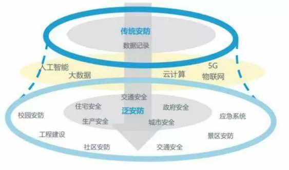 智慧社区-智慧社区建设可以满足用户个性化需求