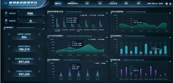 社会治理平台-智慧治理对于社会和谐发展有很重要的影响