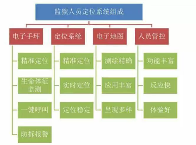 社会治理平台-居民通过智慧治理可以解决哪些生活问题