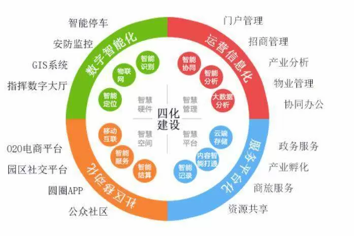 社会治理平台-政府部门利用智慧治理平台可以做哪些问题？