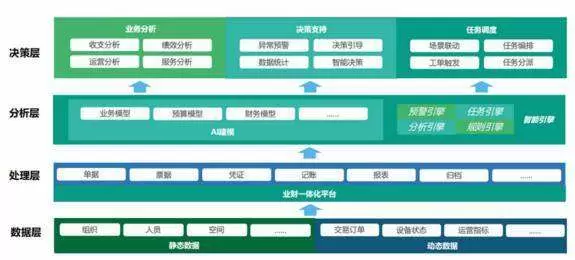 社会治理平台-智慧治理要有更精准的服务模式才能体现出价值