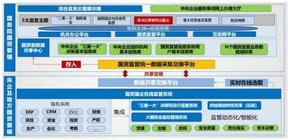 社会治理平台-智慧治理有很多的落地项目值得关注，需要选择专业的平台