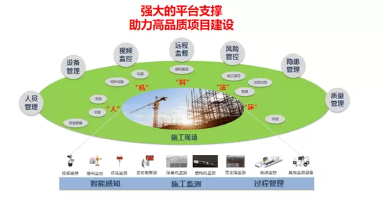 社会治理平台-智慧治理对于教育发展有非常关键的影响