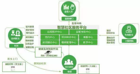 智慧社区-内地有没有一些社区正在使用智慧社区管理系统