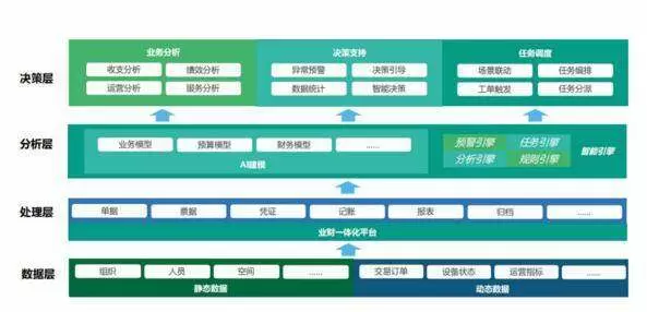 社会治理平台-智慧治理为人们的生活工作提供了便携性的条件