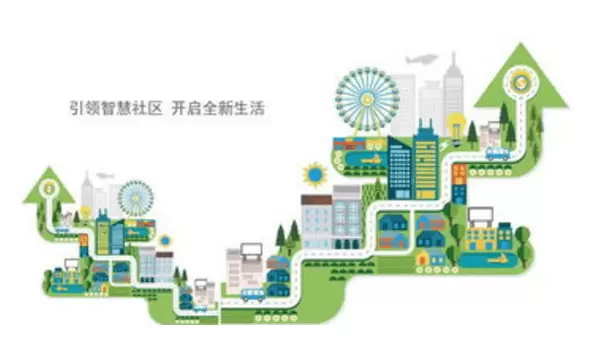 智慧社区-什么是智慧社区 都利用到了哪些原理