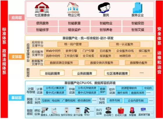 智慧社区-智慧社区管理系统存在的意义是什么