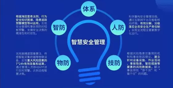 社会治理平台-智慧治理的广泛应用一定程度上可以推动社会进步