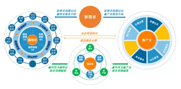 智慧社区-智慧社区里面的预警系统是什么意思