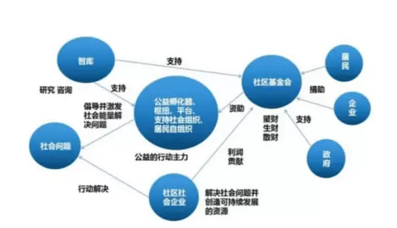 社会治理平台-智慧治理的顺利开展与国家政策支持有很大的关系