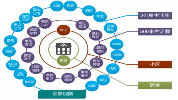 智慧社区-智慧社区管理软件用起来到底好不好用