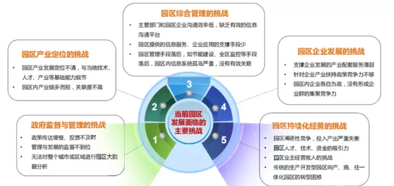 社会治理平台-很多基层已经广泛应用智慧治理