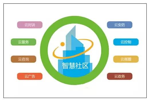 智慧社区-智慧社区对年轻的人有什么帮助？