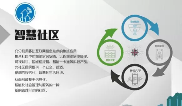 智慧社区-智慧社区的一体覆盖的服务优质性质