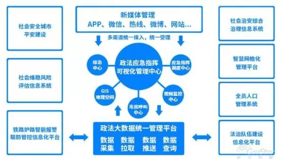 智慧社区-市域社会治理平台开发具体应该怎么操作？