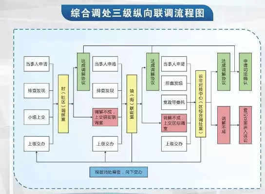 社会治理平台-市域社会治理有哪些重点问题？