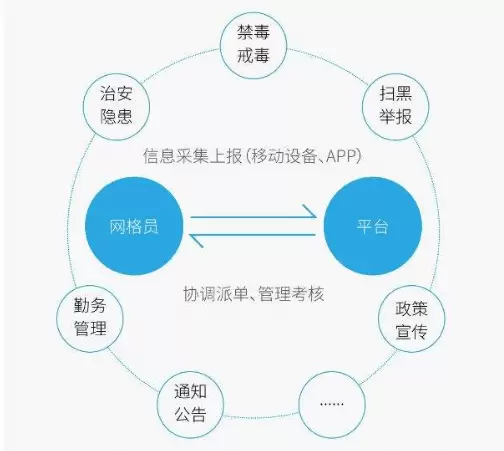 社会治理平台-市域社会治理对于社会发展有哪些帮助？