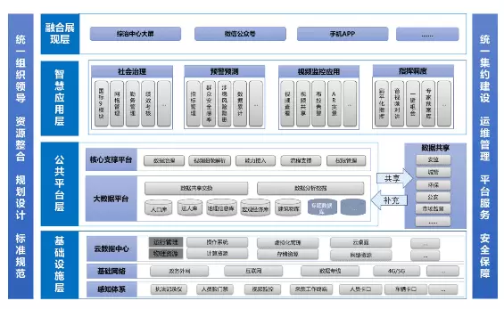 社会治理平台-市域社会治理对居民可以带来哪些好处？