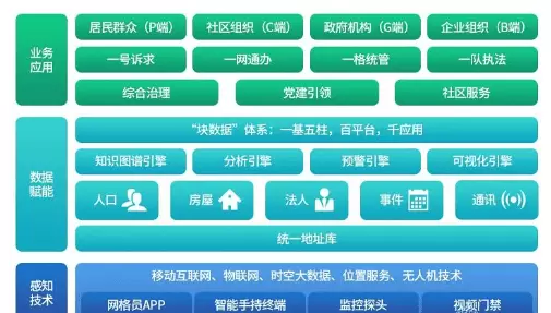 社会治理平台-市域社会治理平台搭建要怎么操作