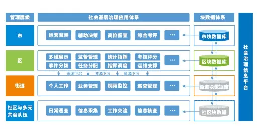 社会治理平台-市域社会治理可以帮助解决好哪些物业服务